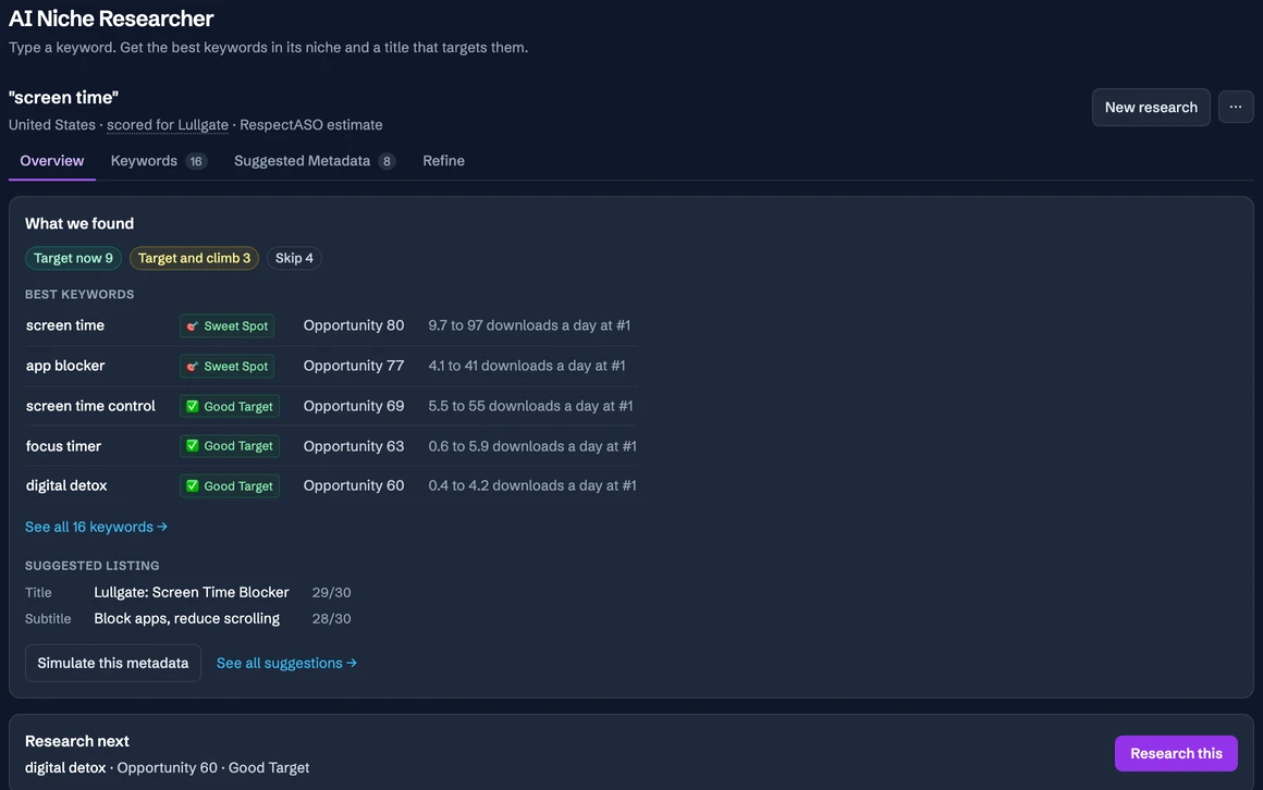 The AI Niche Researcher starting from one keyword for an example app, then showing the best keywords it found in that niche, each with its opportunity.