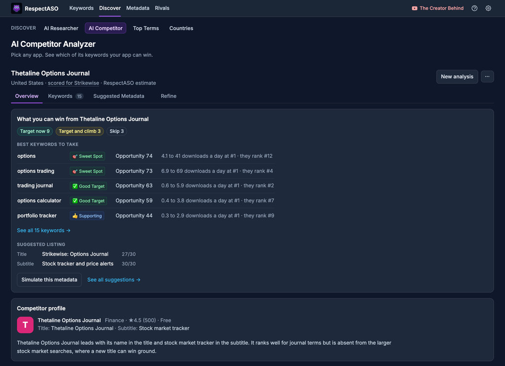 RespectASO AI Competitor Analyzer result: the keywords an app can win from a competitor, with the competitor's rank on each, a suggested title and subtitle, and the competitor's profile