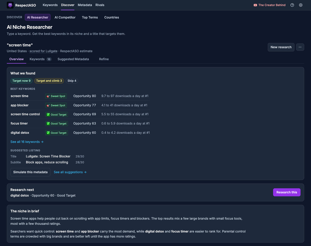 RespectASO AI Niche Researcher result for the example keyword screen time: the best keywords with their Opportunity and downloads a day at #1, a suggested title and subtitle, the keyword to research next and the niche in brief