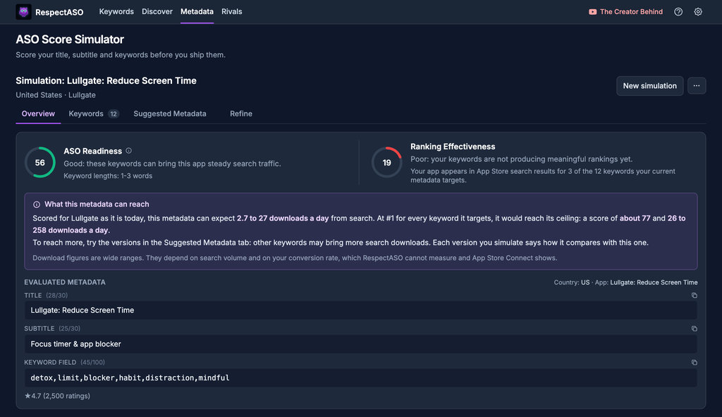 RespectASO ASO Score Simulator result: the ASO Readiness and Ranking Effectiveness scores, the downloads a day this metadata can reach, and the title, subtitle and keyword field it scored