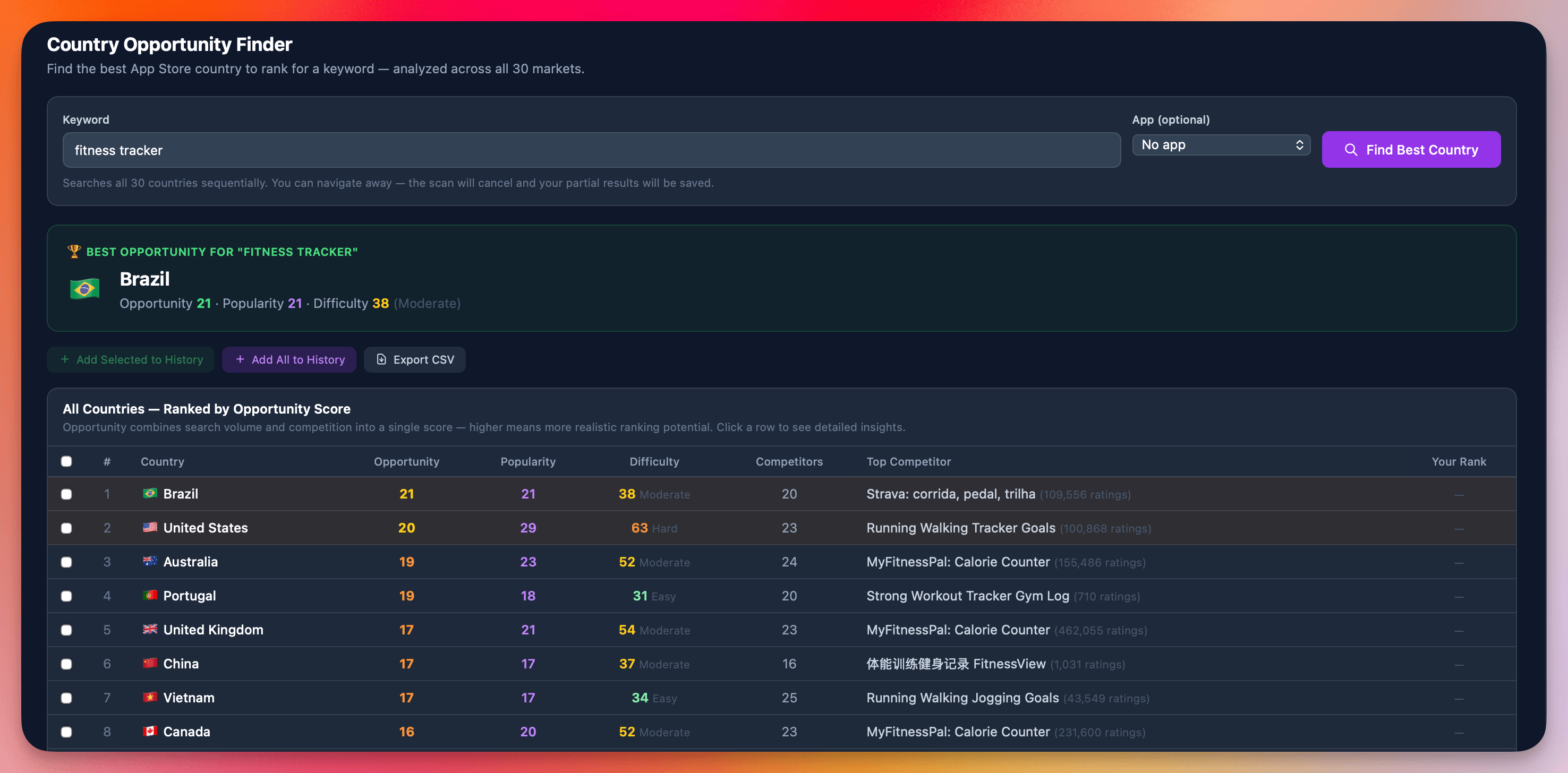 RespectASO Country Opportunity Finder showing keyword opportunity scores across 30 App Store markets