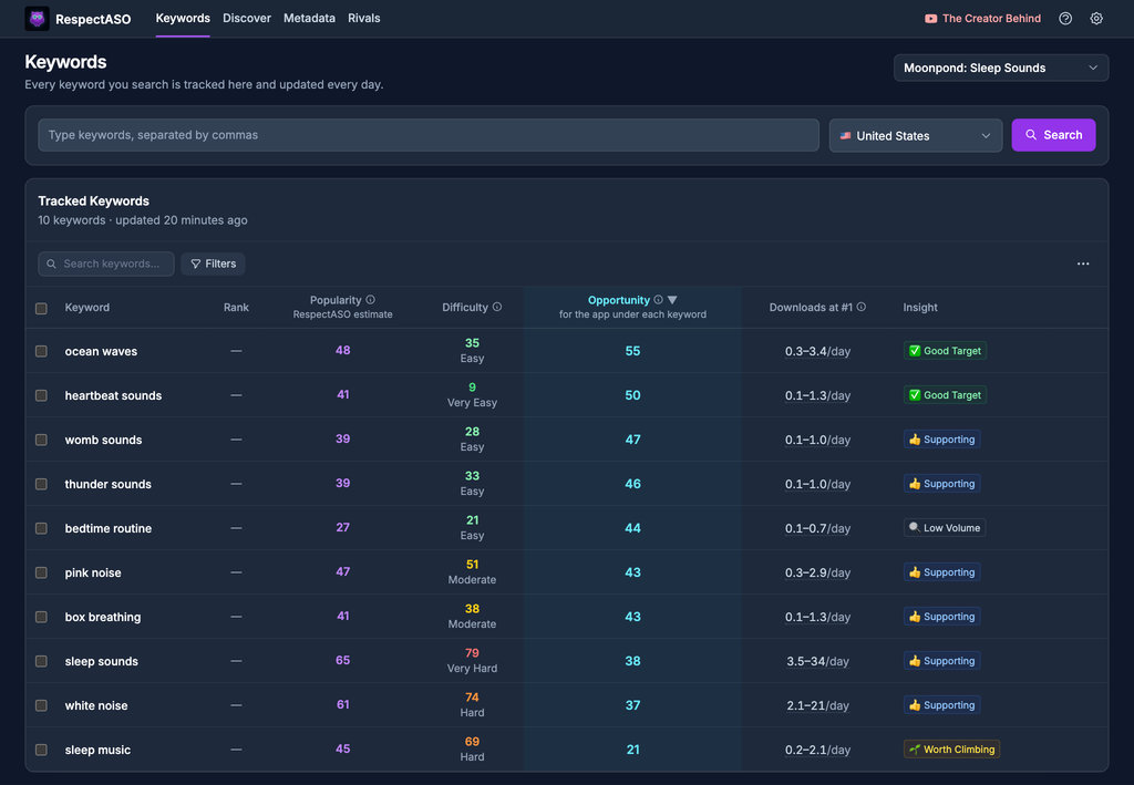 RespectASO keyword research for indie iOS developers: example keywords tracked for an app, each with Popularity, Difficulty, Opportunity, Downloads at #1 and an Insight tag